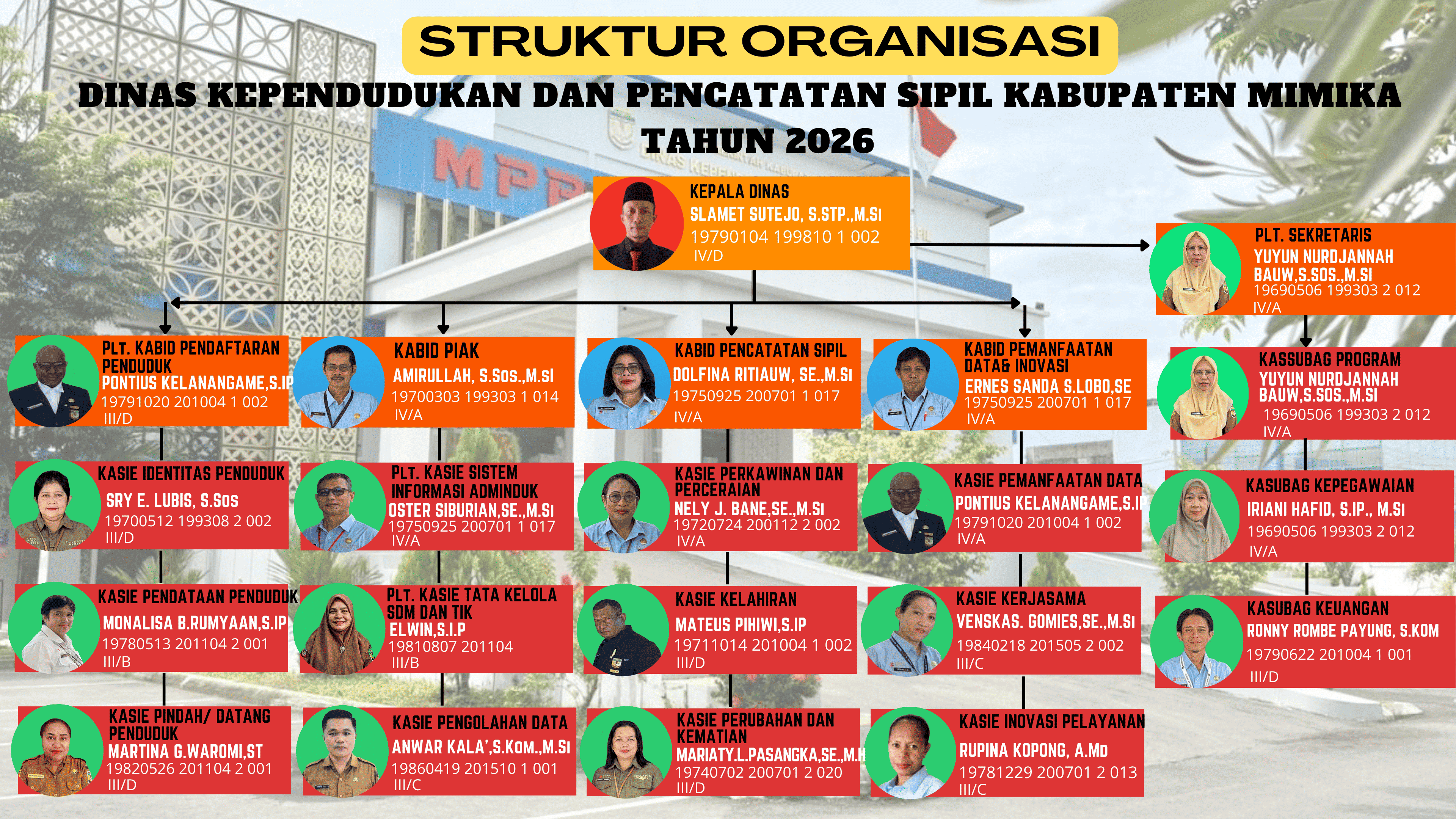Struktur Organisasi